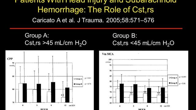 NEURO-ICU Mechanical ventilation Paolo Pelosi 2015
