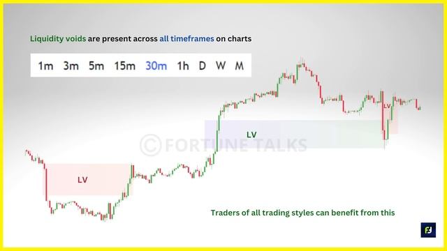 LIQUIDITY VOIDS⚡️and VACUUM BLOCKS🔥 | Smart Money Concepts Course | Episode - 11 | ICT | SMC | смотреть онлайн