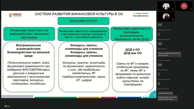 Современные Технологии Управления, ДФО 18.03 – день 2