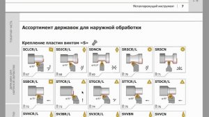 Токарные Резцы под Твердосплавные Пластины