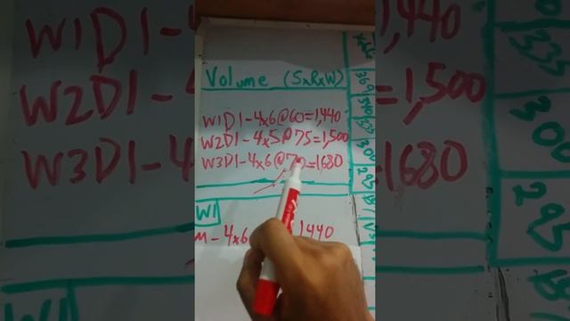 Squats & Science Coaching - Setting Up Your Volume смотреть онлайн