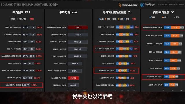 【Nubia Z60S Pro&Ultra领先版 评测】素闻影像长，怎知性能狂？