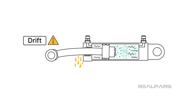 Hydraulic Systems - 9.1 Hydraulic Maintenance Triggers