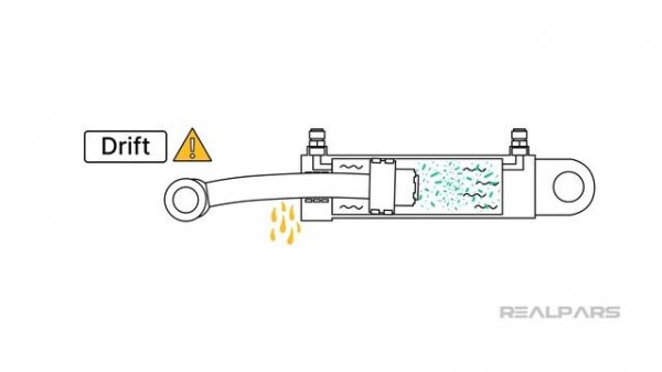 Hydraulic Systems - 9.1 Hydraulic Maintenance Triggers
