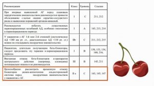Как правильно подобрать таблетки от давления. Презентация.