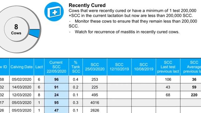 Milk Recording - Not too late to start and 6 reasons why you should смотреть онлайн