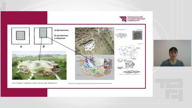 Архитектуро-планировочные схемы зданий кафе | Лектор - Тюкавкина Ирина Леонидовна