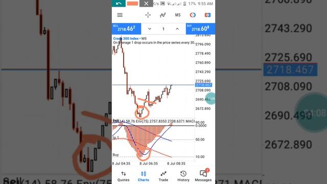 99.9% Win Rate Proven Crash 300 Complete Strategy- Full Strategy