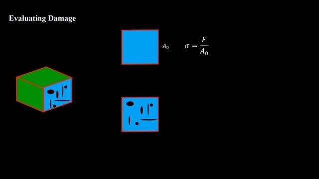 Understanding continuum damage mechanics смотреть онлайн