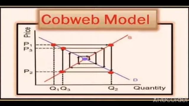 Agricultural Prices and Cob Web theorem смотреть онлайн