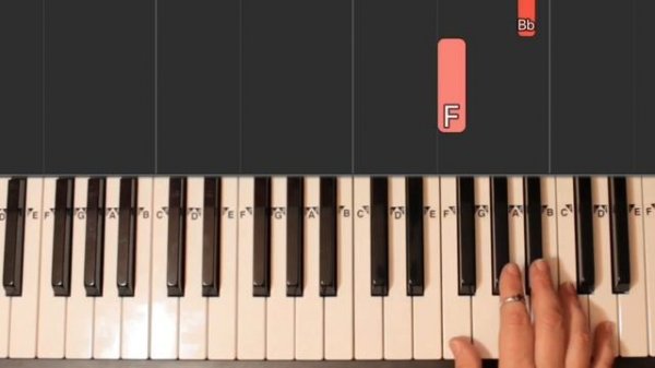 Addams Family Easy Piano Tutorial