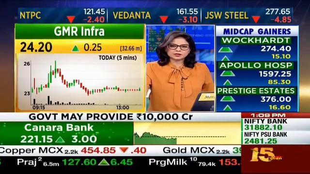 Sensex पहली बार 42,000 के पार | CNBC Awaaz смотреть онлайн
