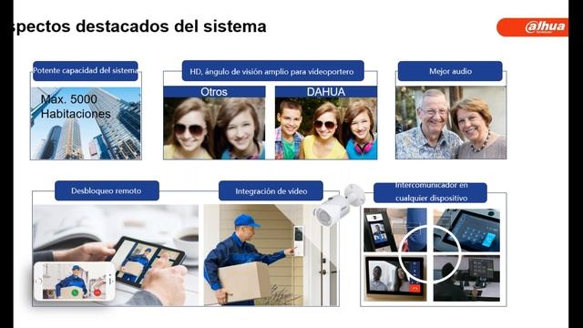 Webinar - Videoportero, soluciones para departamentos y edificios смотреть онлайн