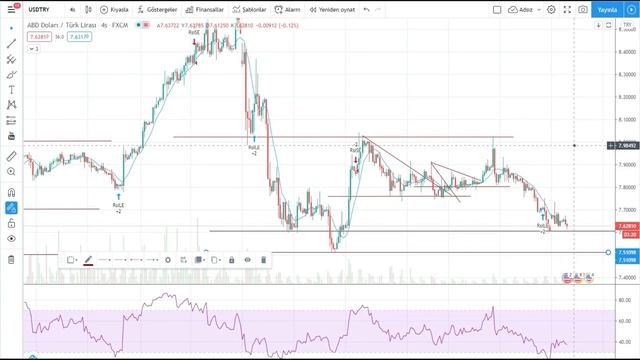 DOLAR TL KURU FAİZ İLE NE OLUR? ALTIN FİYATLARI ANALİZİ YATIRIMCILAR DİKKAT смотреть онлайн