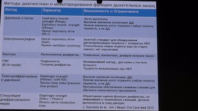 Диафрагмальн_дисфункция_Мандель