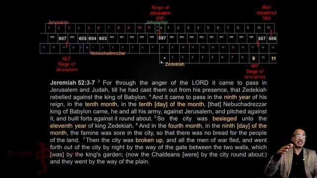 Babylonian Vs Roman Siege Of Jerusalem And The Temple