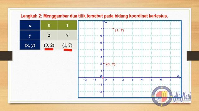 Menggambar Grafik Persamaan Garis Lurus смотреть онлайн