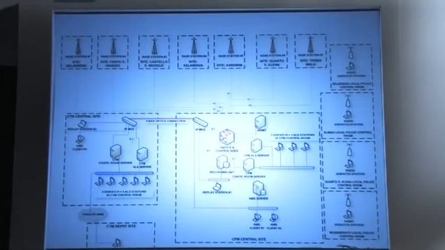 Developing a multi-service TETRA Network смотреть онлайн