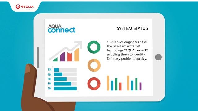 Think Service, think Veolia - Infographic Video - Veolia Water Technologies UK смотреть онлайн