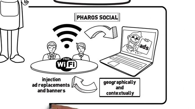 WiFi Hotspot Advertising - WHY RESTAURANTS NEED TO HOST A FREE WIFI HOTSPOT смотреть онлайн