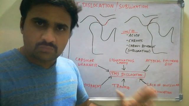 TMJ dislocation / subluxation - etiopathogenesis and clinical features смотреть онлайн