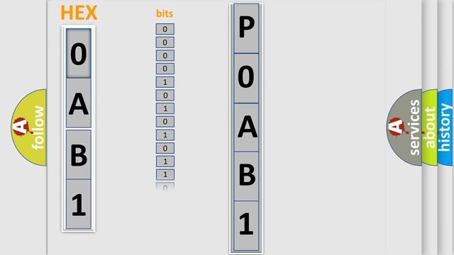 DTC Mazda P0AB1 Short Explanation смотреть онлайн
