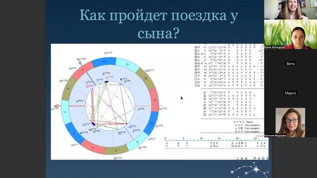 Интенсив по хорарной астрологии, эфир 2 смотреть онлайн