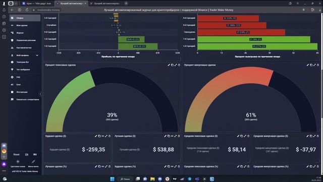 Январь 2022. Подведение итогов скальпинга. смотреть онлайн