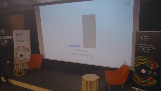 Андрей Щедрин (MCC Soft, Томск) — RavenDB. Продвинутый NoSQL на NET смотреть онлайн