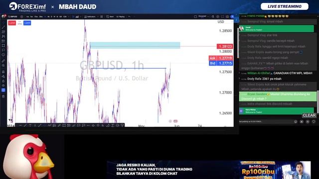LIVE TRADING DISCORD GROUP NEW YORK SESSION | VLOG FOREX смотреть онлайн
