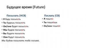 Русские глаголы _знать_ и _узнать_ (А1). Русский язык как иностранный. Russian verbs._Trim