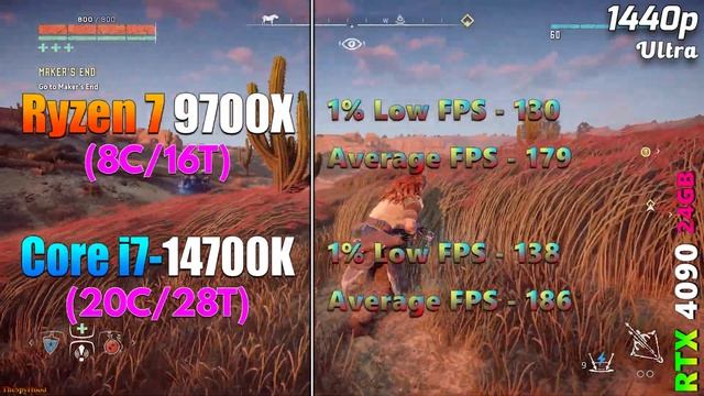 Ryzen 7 9700X Vs Core I7 14700K | PC Gameplay Benchmark Tested
