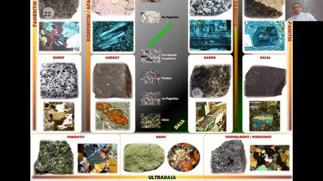 08 Geologi 4 Pengantar PETROLOGI BB Sesi 3 смотреть онлайн