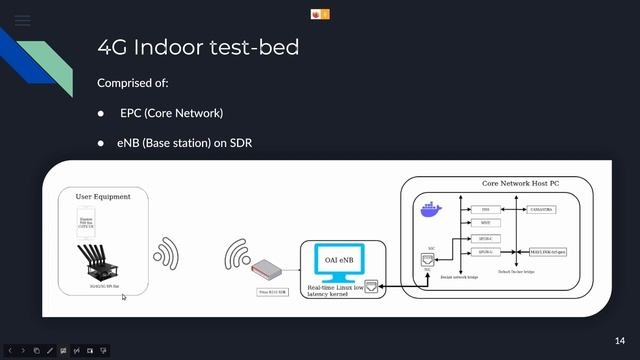 Leveraging Next Generation Cellular Networks for Drone Telemetry and Paylo... Ngonidzashe Mombeshor смотреть онлайн