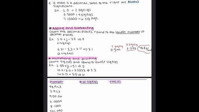 Sig Fig overview and practice смотреть онлайн