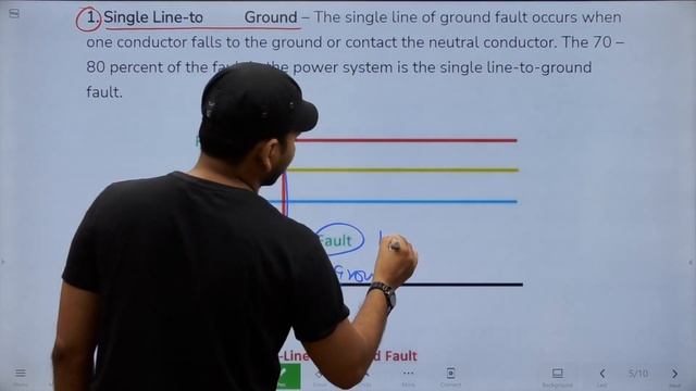 Symmetrical and unsymmetrical Fault I RAJ SIR I polytechic Group I Diploma semester class смотреть онлайн