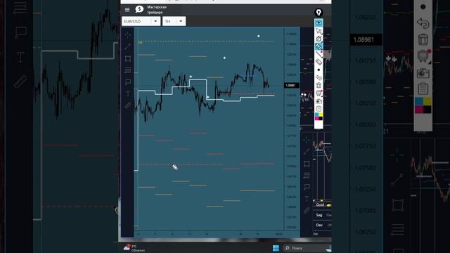 EUR/USD - Евро, сигналы прогнозы биржевых индикаторов