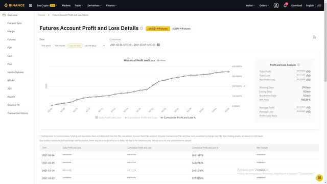Научись торговать - вступай в мою команду на Весенний торговый турнир на Binance Futures! смотреть онлайн