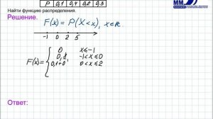 4_27 Дискретные случайные величины. Функция распределения.