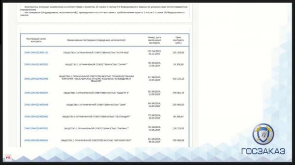 Правила формирования отчетов о закупках у СМП и СОНКО и о доле закупки российских товаров