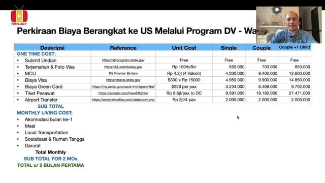 Biaya Pindahan ke Amerika dgn Undian Green Card смотреть онлайн
