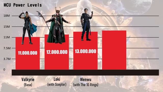 MCU MOST POWERFUL CHARACTERS POWER LEVELS COMPARISON 2023