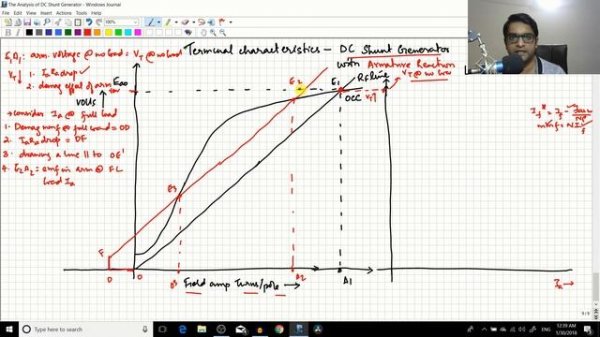 #20 DC Generator-Shunt generator - Terminal (Load) characteristics Part 5 With Armature reaction