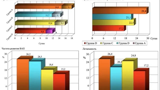 Сурфактант БЛ при ОРДС разного генеза Власенко А.В. 2021