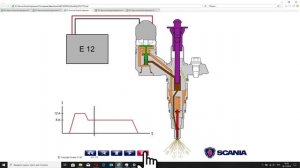 Топливная система Scania PDE устройство и работа