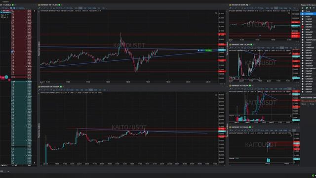 15-Kaitousdt-Long-Profit-21-02-2025-19-12-53