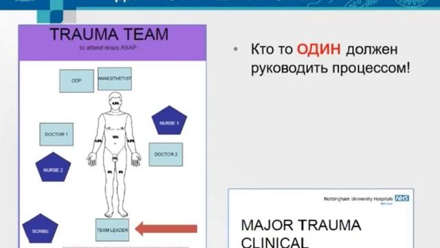 Тяжелая сочетанная травма Шабанов А.К. 2021