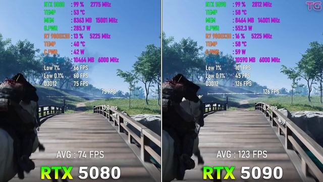 GeForce RTX 5080 Vs RTX 5090 - Тесты в 11 Играх