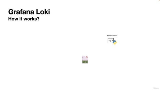 59. About Grafana Loki