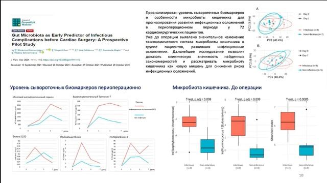 Нарушения и коррекция микробиоты в ОРИТ Черневская Е.А. 2021